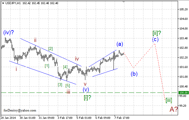 Волновой анализ EUR/USD, GBP/USD, USD/CHF и USD/JPY на 10.02.2014