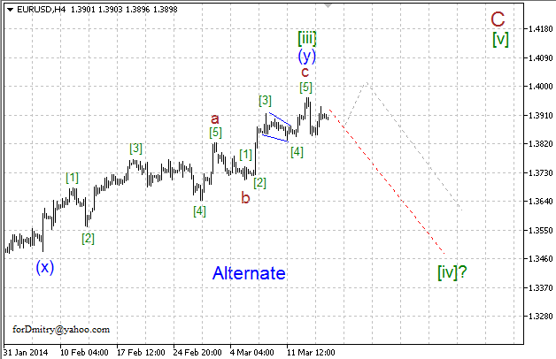 Волновой анализ EUR/USD, GBP/USD, USD/CHF и USD/JPY на 17.03.2014