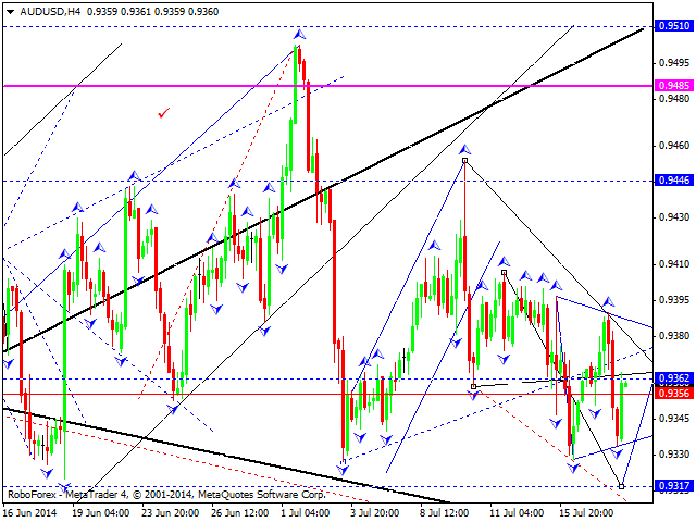 Технический анализ EUR/USD, GBP/USD, USD/CHF, USD/JPY, AUD/USD, USD/RUB, GOLD на 18.07.2014