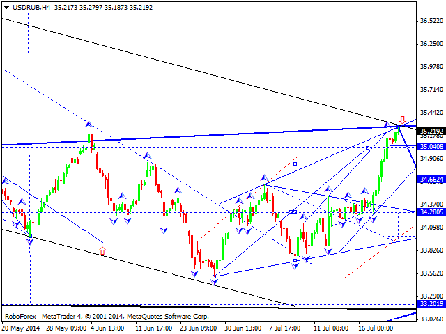 Технический анализ EUR/USD, GBP/USD, USD/CHF, USD/JPY, AUD/USD, USD/RUB, GOLD на 18.07.2014