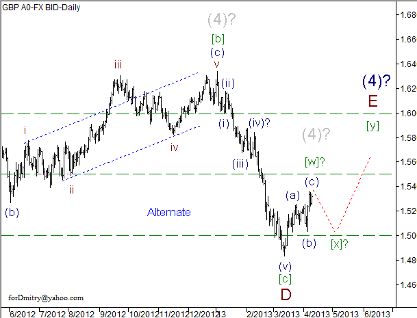 Волновой анализ пары GBP/USD на 10.04.2013