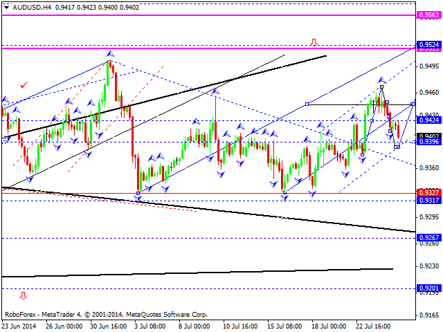 Технический анализ EUR/USD, GBP/USD, USD/CHF, USD/JPY, AUD/USD, USD/RUB, GOLD на 25.07.2014