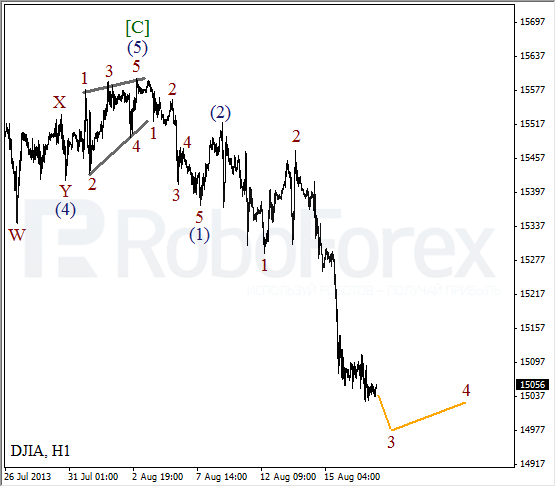 Волновой анализ индекса DJIA Доу-Джонса на 19 августа 2013