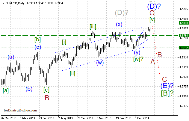 Волновой анализ EUR/USD, GBP/USD, USD/CHF и USD/JPY на 13.03.2014