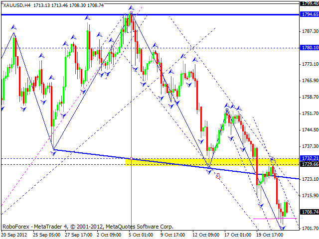 Технический анализ на 24.10.2012 EUR/USD, GBP/USD, USD/JPY, USD/CHF, AUD/USD, GOLD