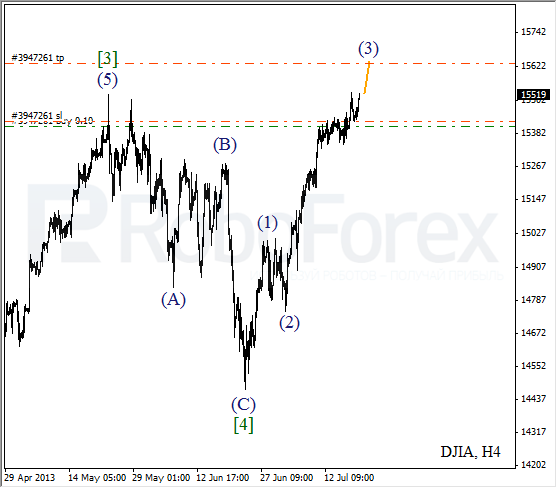 Волновой анализ индекса DJIA Доу-Джонса на 22 июля 2013