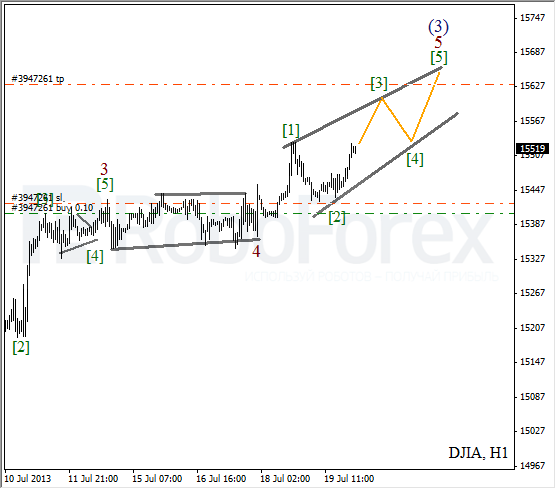 Волновой анализ индекса DJIA Доу-Джонса на 22 июля 2013