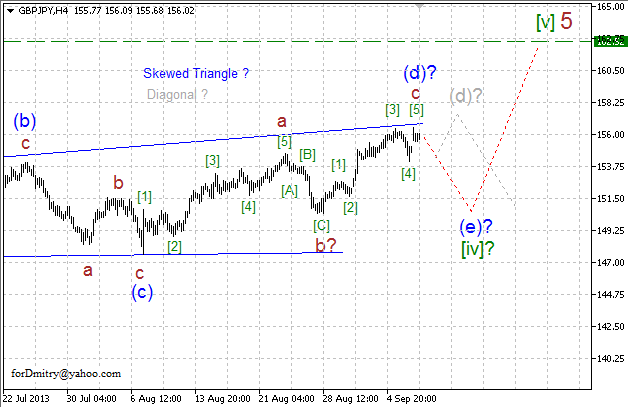 Ещё одна цель в ~10 фигур. (Волновой анализ GBP/JPY на 09.09.2013)