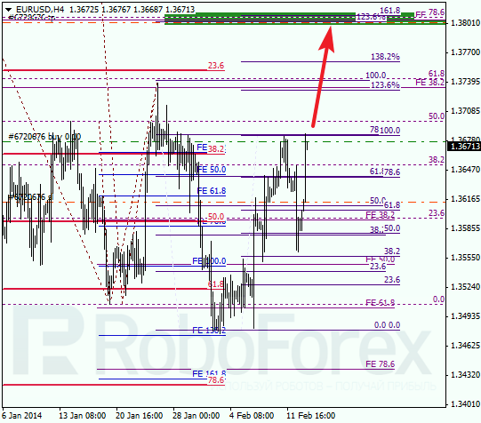 Анализ по Фибоначчи для EUR/USD Евро доллар на 13 февраля 2014