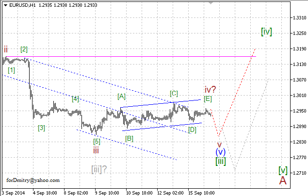 Волновой анализ EUR/USD, GBP/USD, USD/CHF и USD/JPY на 16.09.2014