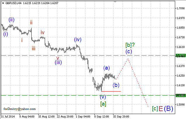 Волновой анализ EUR/USD, GBP/USD, USD/CHF и USD/JPY на 16.09.2014