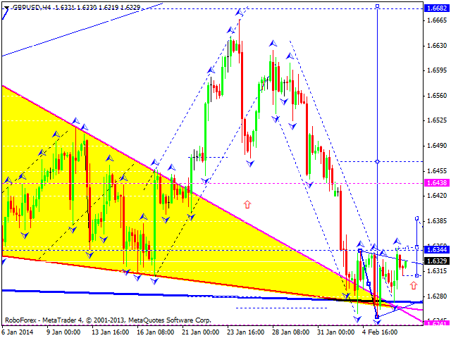 GBPUSD