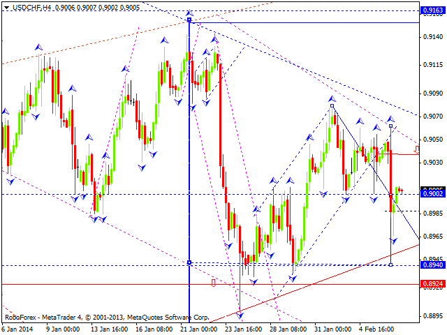 USDCHF