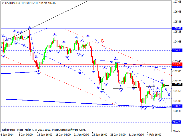 USDJPY