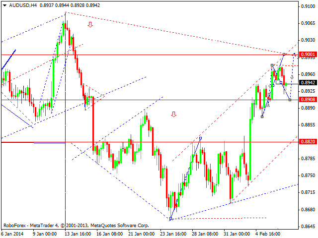 AUDUSD