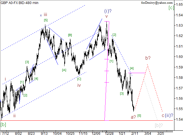 Волновой анализ пары GBP/USD на 15.02.2013