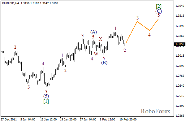 Волновой анализ пары EUR USD Евро Доллар на 14 февраля 2012