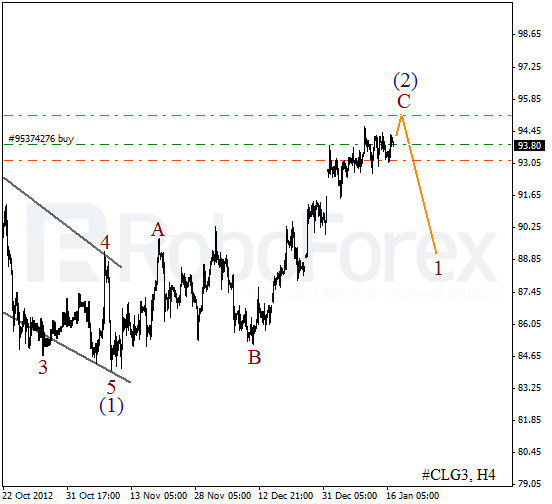 Волновой анализ фьючерса Crude Oil Нефть на 17 января 2013