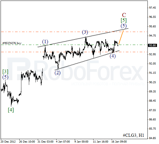 Волновой анализ фьючерса Crude Oil Нефть на 17 января 2013