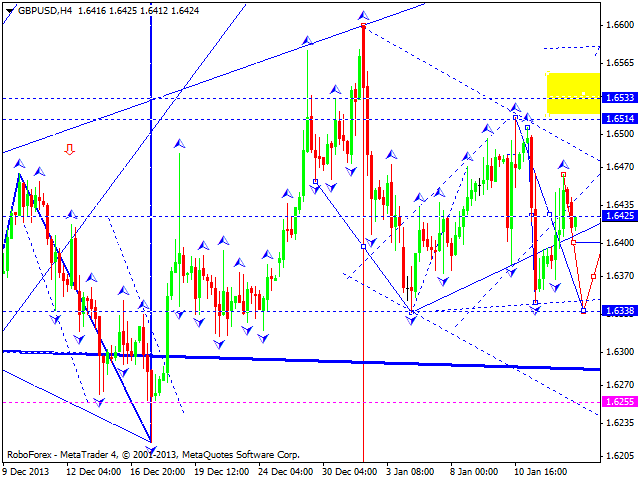 GBPUSD