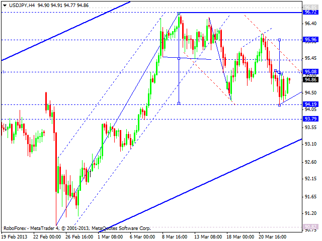 Технический анализ на 25.03.2013 EUR/USD, GBP/USD, USD/JPY, USD/CHF, AUD/USD, GOLD