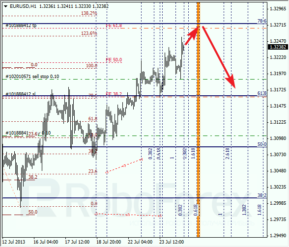 Анализ по Фибоначчи на 24 июля 2013 EUR USD Евро доллар