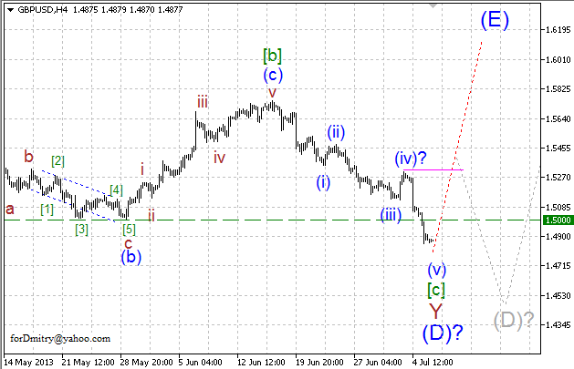 Волновой анализ пары GBP/USD на 08.07.2013