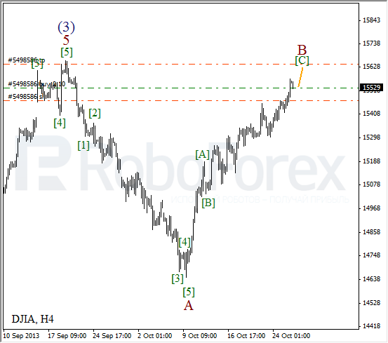 Волновой анализ на 28 октября 2013  Индекс DJIA Доу-Джонс