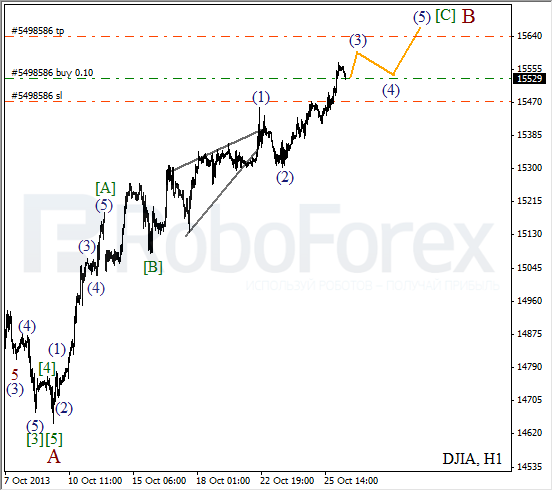 Волновой анализ на 28 октября 2013  Индекс DJIA Доу-Джонс