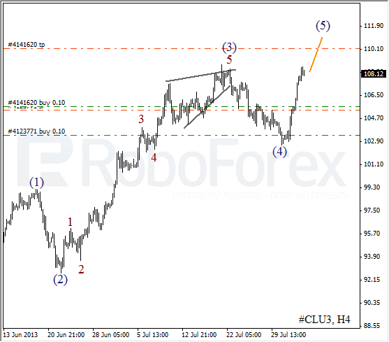 Волновой анализ фьючерса Crude Oil Нефть на 2 августа 2013