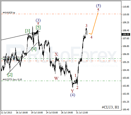 Волновой анализ фьючерса Crude Oil Нефть на 2 августа 2013