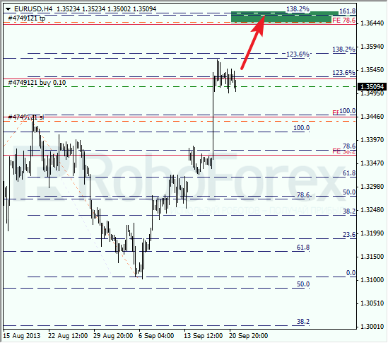 Анализ по Фибоначчи на 23 сентября 2013 EUR USD Евро доллар