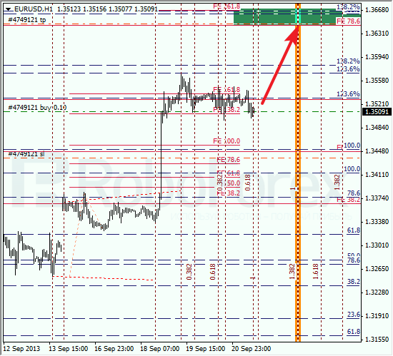 Анализ по Фибоначчи на 23 сентября 2013 EUR USD Евро доллар