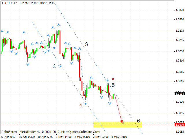 EUR USD Евро Доллар