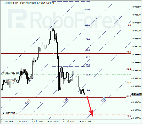 Анализ по Фибоначчи для USD/CHF на 17 июля 2013