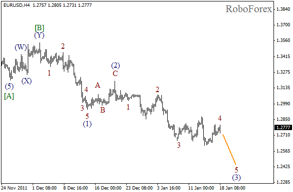 Волновой анализ пары EUR USD Евро Доллар на 18 января 2012