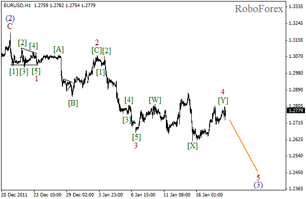 Волновой анализ пары EUR USD Евро Доллар на 17 января 2012