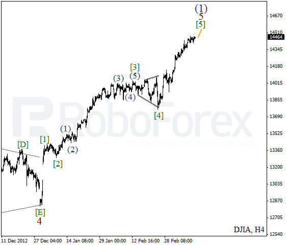 Волновой анализ индекса DJIA Доу-Джонса на 14 марта 2013