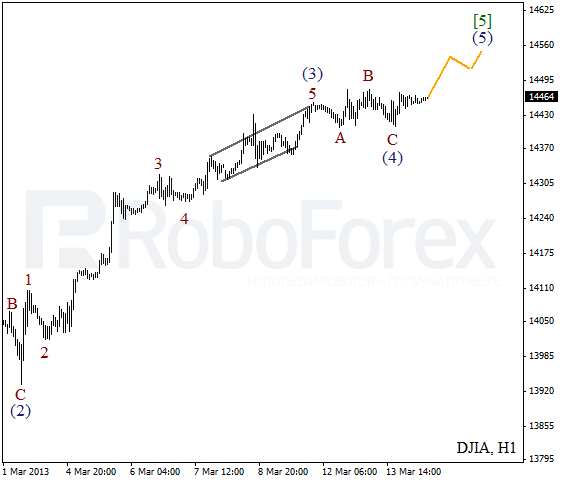 Волновой анализ индекса DJIA Доу-Джонса на 14 марта 2013