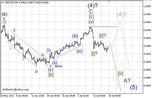 Волновой анализ пары USD/CHF на 18.07.2013