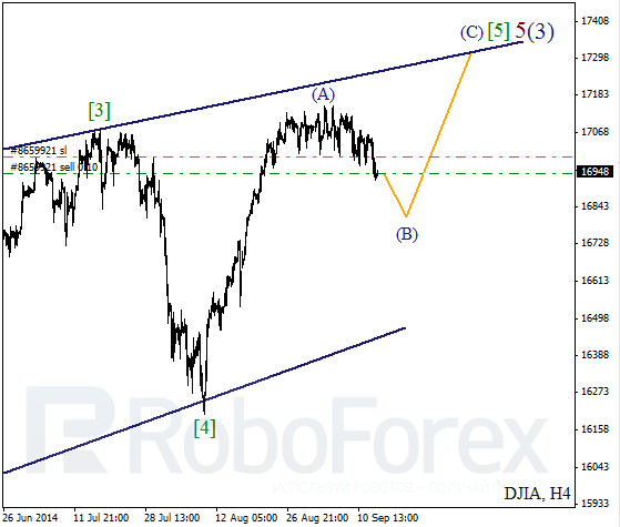 Волновой анализ Индекса DJIA Доу-Джонс на 15 сентября 2014