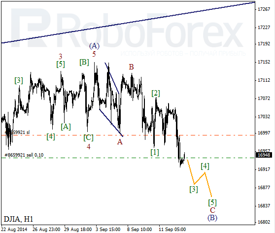 Волновой анализ Индекса DJIA Доу-Джонс на 15 сентября 2014