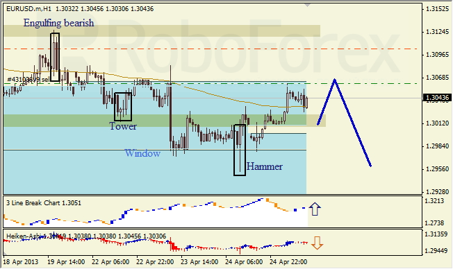 Анализ японских свечей для EUR/USD на 25.04.2013