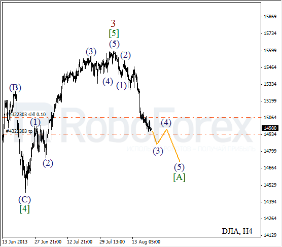 Волновой анализ индекса DJIA Доу-Джонса на 21 августа 2013