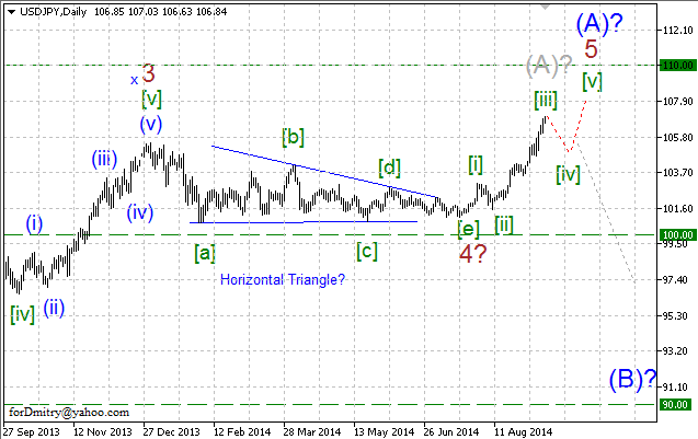 Волновой анализ EUR/USD, GBP/USD, USD/CHF и USD/JPY на 11.09.2014