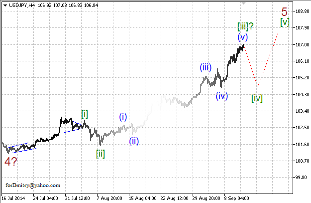 Волновой анализ EUR/USD, GBP/USD, USD/CHF и USD/JPY на 11.09.2014