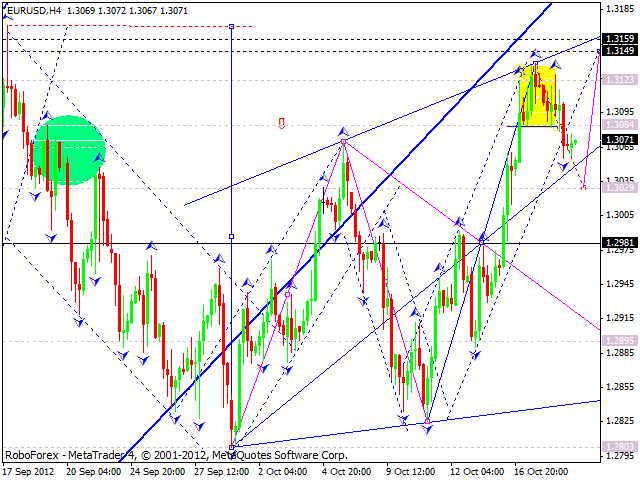 Технический анализ на 19.10.2012 EUR/USD, GBP/USD, USD/JPY, USD/CHF, AUD/USD, GOLD