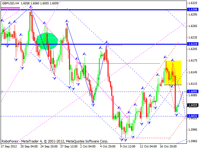 Технический анализ на 19.10.2012 EUR/USD, GBP/USD, USD/JPY, USD/CHF, AUD/USD, GOLD