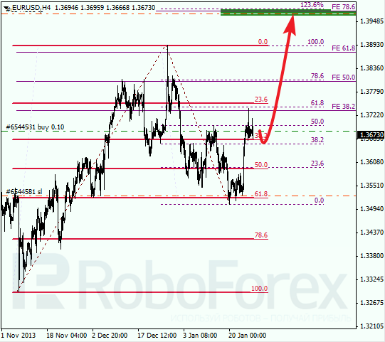 Анализ по Фибоначчи для EUR/USD Евро доллар на 27 января 2014