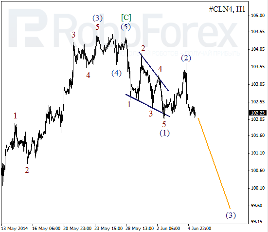 Волновой анализ фьючерса Crude Oil Нефть на 5 июня 2014